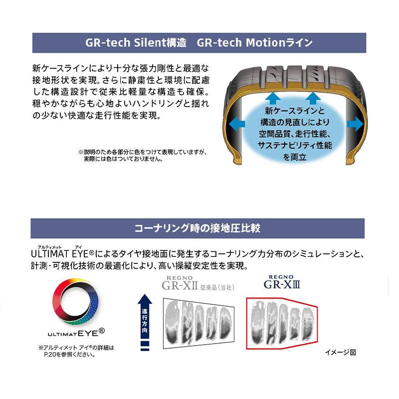 レグノ（ブリヂストン） 【4本以上で送料無料】2025年製 GR-X3 215