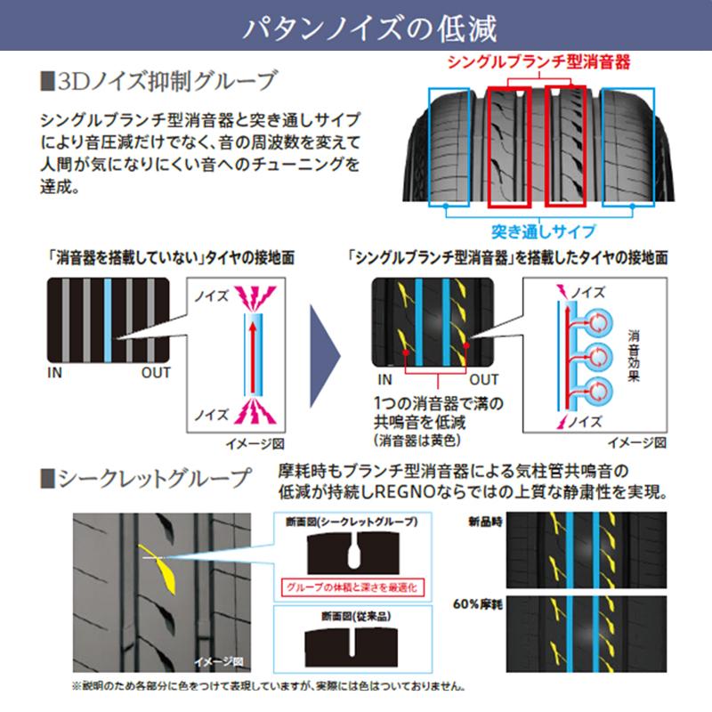 【4本以上で送料無料】2024年製 GR-X3 225/45R18 95W XL 新品 ブリヂストン REGNO レグノ GRX3 GR-XIII 夏タイヤ サマータイヤ｜tire-direct｜03