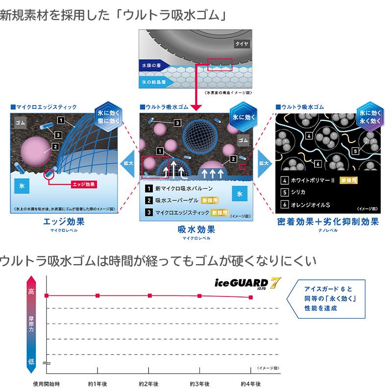 iceGUARD [4本以上で送料無料] スタッドレスタイヤ iG70 215/60R17 96Q