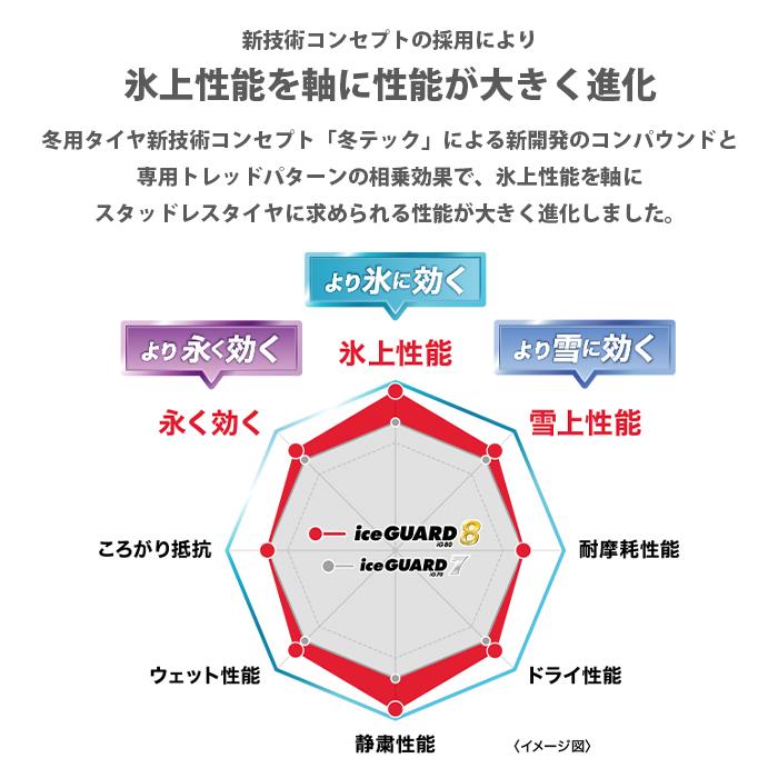 iceGUARD [4本以上で送料無料] 新品 iG80 155/65R14 75Q ヨコハマ 