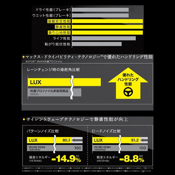 SPORTMAX（DUNLOP） [4本以上で送料無料]新品 ダンロップ SPORT MAXX