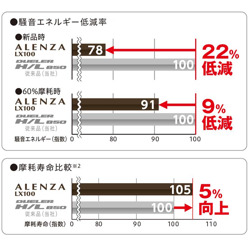 [4本以上で送料無料]アレンザ LX100 175/80R16 91S 新品 ブリヂストン ALENZA 夏タイヤ サマータイヤ SUV専用の画像