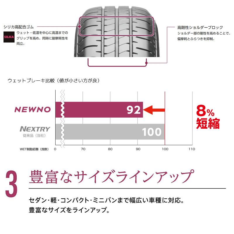 【4本以上で送料無料】2023年製 NEWNO 145/80R13 75S 新品 ブリヂストン ニューノ ネクストリー後継商品 夏タイヤ サマータイヤ 軽自動車｜tire-direct｜03