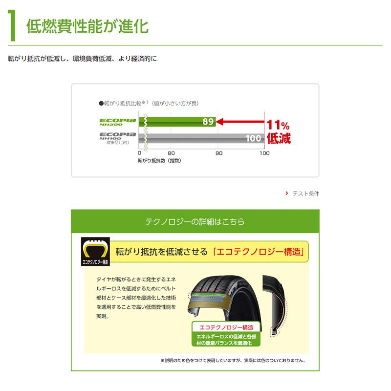 エコピア [4本以上で送料無料]ECOPIA NH200 215/55R17 94V 新品