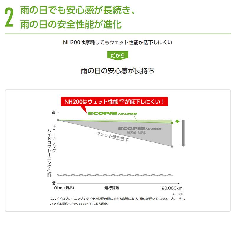 エコピア [4本以上で送料無料]ECOPIA NH200 225/55R17 97V 新品