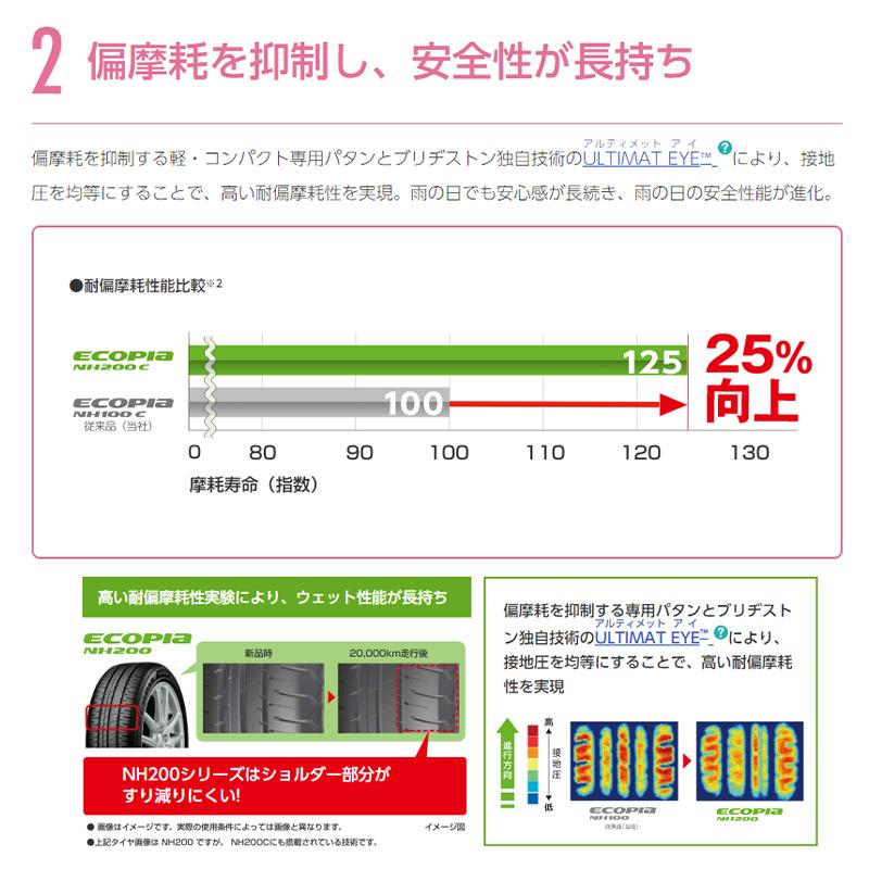 [4本以上で送料無料]ECOPIA NH200C 175/55R15 77V 新品 ブリヂストン 軽・コンパクトカー専用 夏タイヤ｜tire-direct｜03