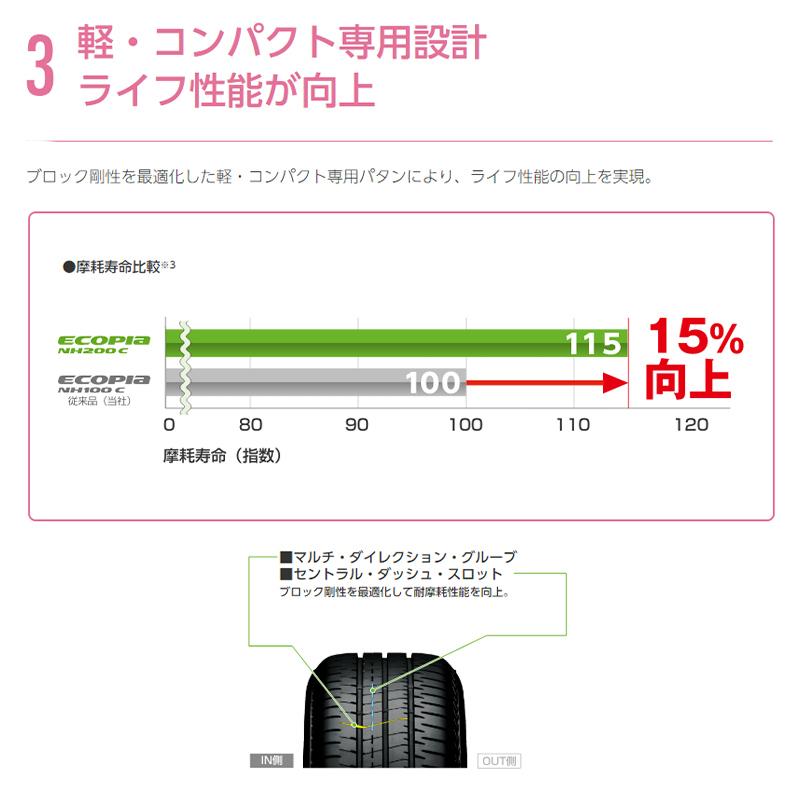 175/65R15／BS ECOPIa Nh200C／2022年製/4本送料無料 エコピア [4本以上で送料無料]ECOPIA NH200C 175/65R15 84H 新品