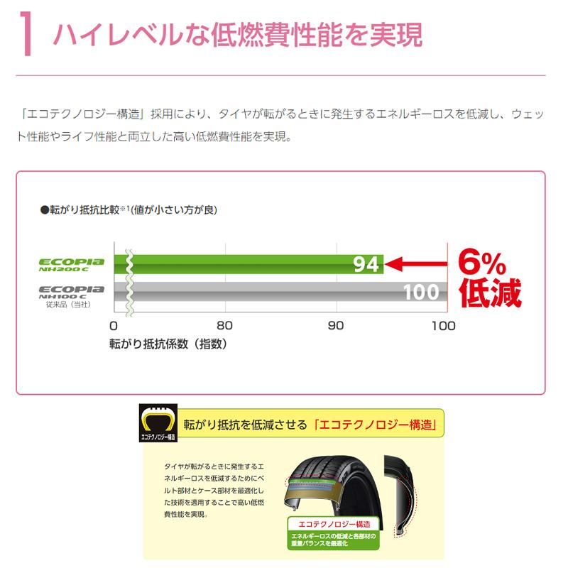 エコピア [4本以上で送料無料]ECOPIA NH200C 185/60R16 86H 新品