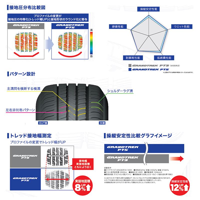 GRANDTREK [4本以上で送料無料] PT5 225/55R19 99V 新品 ダンロップ