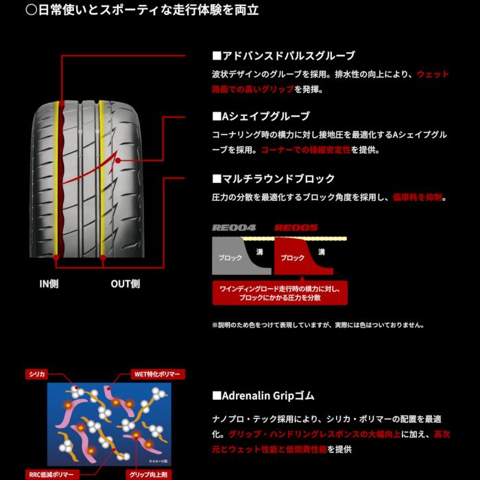 POTENZA [4本以上で送料無料]Adrenalin RE005 165/55R14 72V 新品