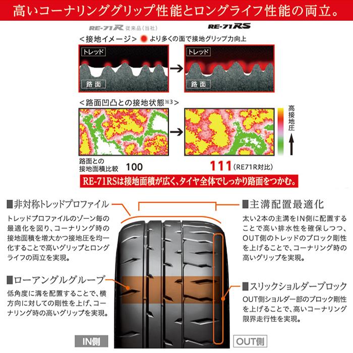 POTENZA 【4本以上で送料無料】2025年製 RE-71RS 195/50R15 82V