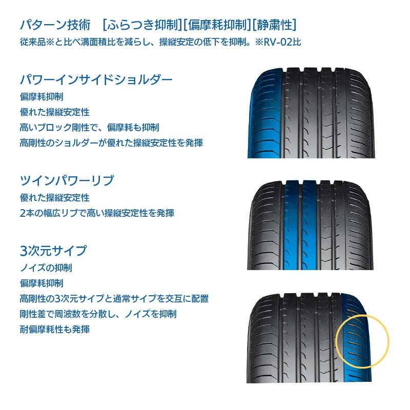 ［4本以上で送料無料］ BluEarth-RV RV03 195/60R16 89V  新品 ヨコハマ ブルーアース RV ミニバン専用 夏タイヤ｜tire-direct｜03