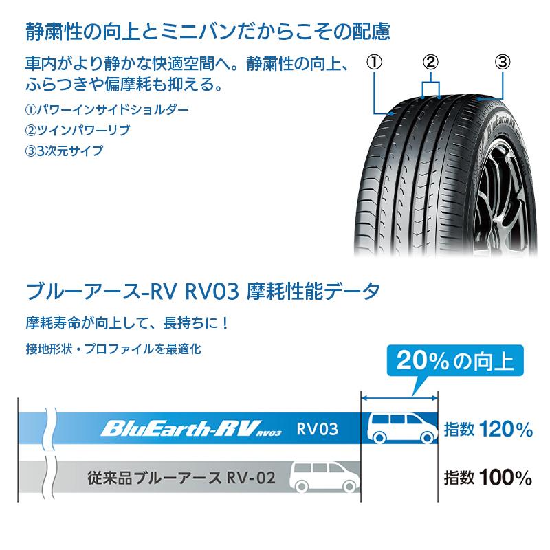 ［4本以上で送料無料］ BluEarth-RV RV03 205/65R16 95H  新品 ヨコハマ ブルーアース RV ミニバン専用 夏タイヤの画像