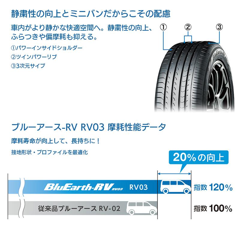 ［4本以上で送料無料］ BluEarth-RV RV03 CK 155/65R14 75H 新品 ヨコハマ ブルーアース RV コンパクトミニバン  軽ハイトワゴン専用 夏タイヤ