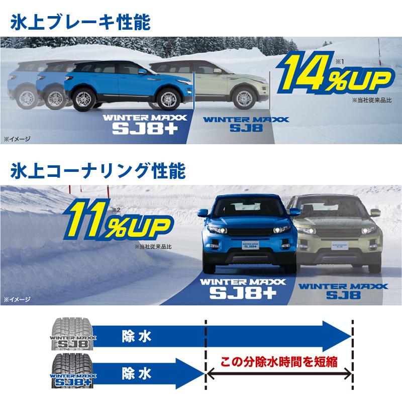 [4本以上で送料無料] スタッドレスタイヤ SJ8+ 235/65R18 106Q 新品 ダンロップ ウインターマックス SJ8プラス 冬タイヤ SUV用の画像