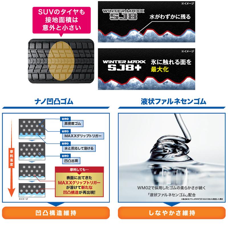 [4本以上で送料無料] スタッドレスタイヤ SJ8+ 265/65R17 112Q 新品 ダンロップ ウインターマックス SJ8プラス 冬タイヤ SUV用の画像