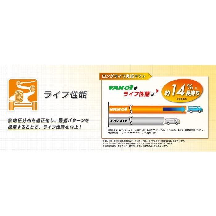 エナセーブ [4本以上で送料無料] VAN01 145/80R12 80/78N 新品