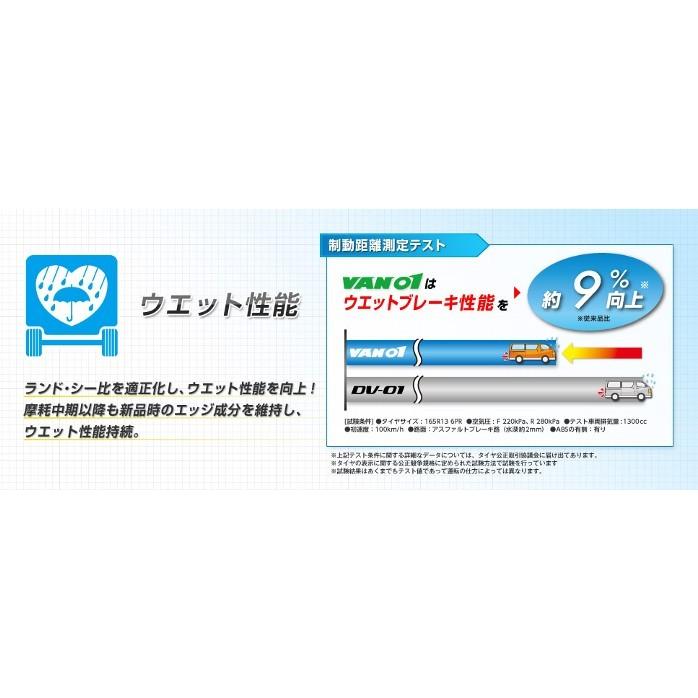 エナセーブ [4本以上で送料無料] VAN01 145/80R12 80/78N 新品