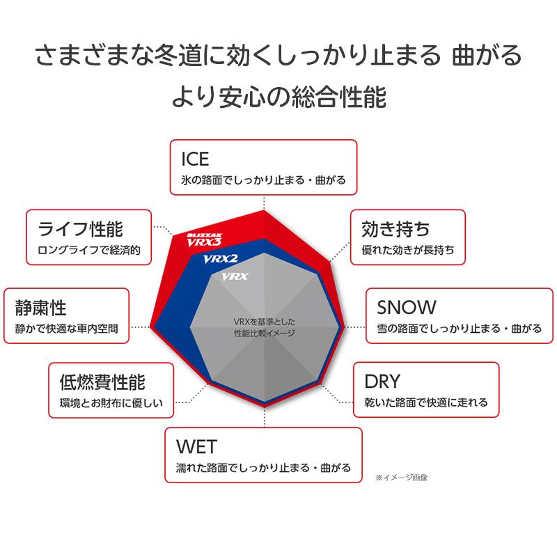 2023年製 日本製 VRX2 155/65R14 75Q 4本セット 新品 ブリヂストン ブリザック 軽自動車 スタッドレス  冬タイヤ｜tire-direct｜04