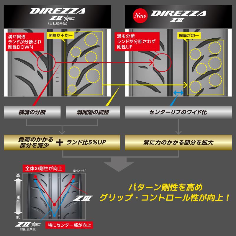 DIREZZA [4本以上で送料無料] Z3 165/50R15 73V 新品 ダンロップ