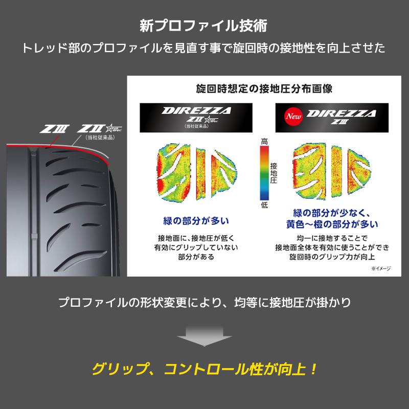 DIREZZA [4本以上で送料無料] Z3 195/45R17 81W 新品 ダンロップ