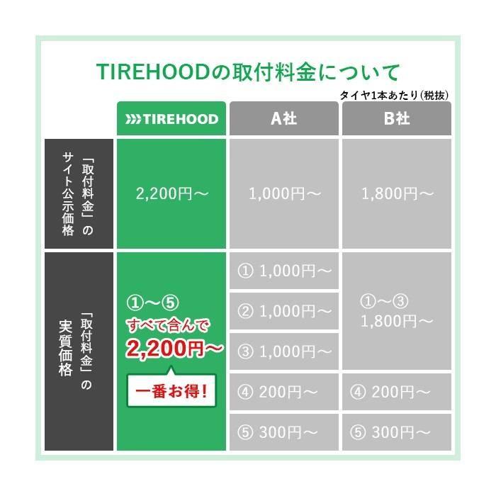195 65r15 91hトーヨータイヤ トランパス Mpz サマータイヤ単品1本 サマータイヤ 夏タイヤ 夏用タイヤ ポイント消化 15インチ オートバックスで交換ok Th オートバックスで交換ok Tirehood 通販 Yahoo ショッピング