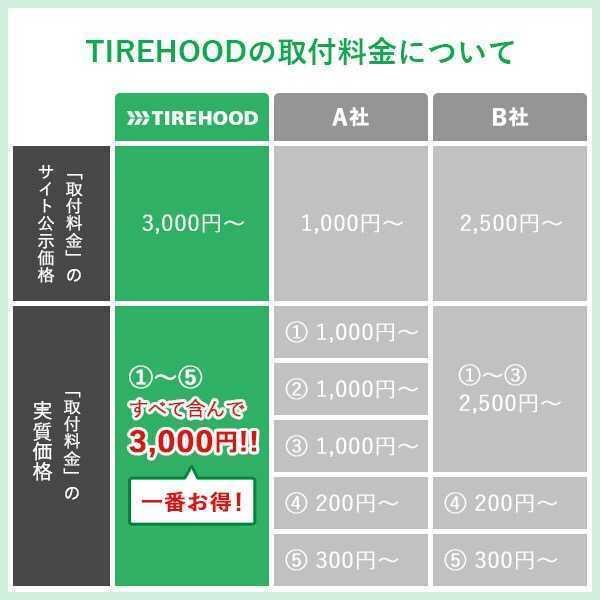 215 45r18 93wブリヂストン ポテンザ Adrenalin Re004 サマータイヤ単品1本 サマータイヤ 夏タイヤ 夏用タイヤ 18インチ オートバックスで交換ok Th オートバックスで交換ok Tirehood 通販 Yahoo ショッピング