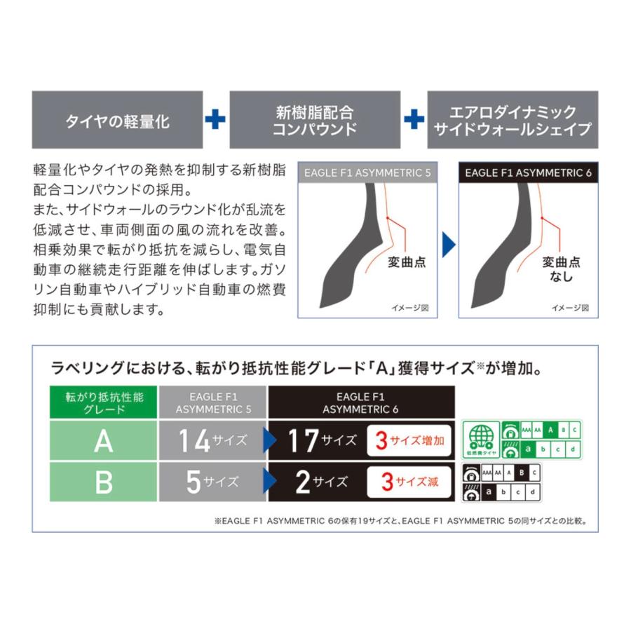 グッドイヤー タイヤ EAGLE F1 Asymmetric6 205/45R17 88Y XL イーグルエフワンアシメトリック６｜tire-prince｜11