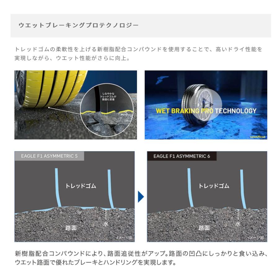グッドイヤー タイヤ EAGLE F1 ASYMMETRIC 6 235/40R18 95Y XL　４本セット　  イーグルエフワンアシメトリック６  爆買の画像