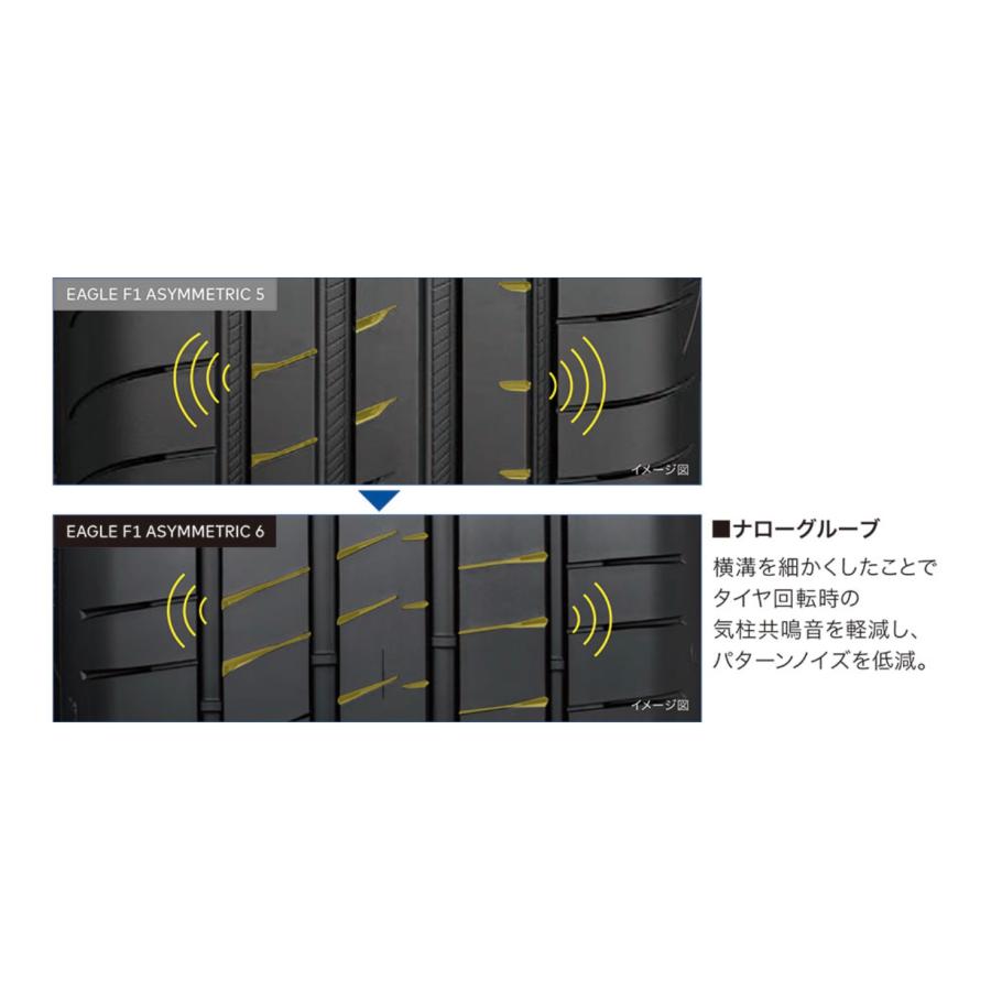 グッドイヤー タイヤ EAGLE F1 ASYMMETRIC 6 235/40R18 95Y XL　４本セット　  イーグルエフワンアシメトリック６  爆買の画像