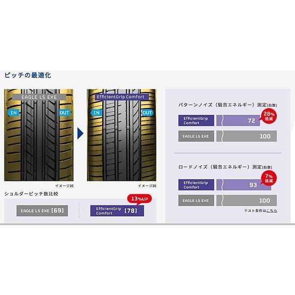 グッドイヤー タイヤ E-Grip Comfort 165/55R14 72V ４本セット サマー タイヤ エフィシエント グリップ コンフォートの画像