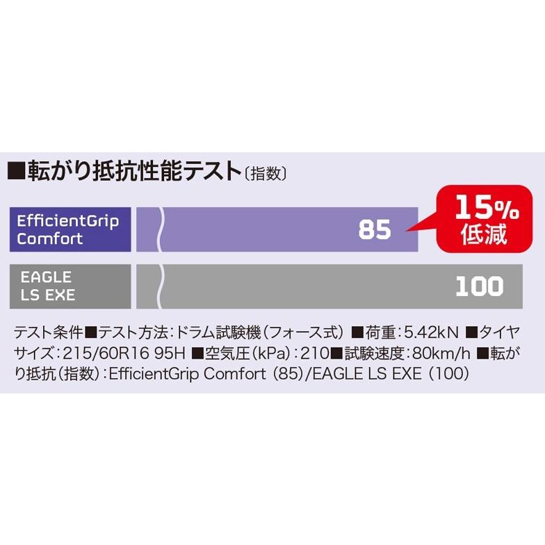グッドイヤー タイヤ E-Grip Comfort 165/55R14 72V ４本セット サマー タイヤ エフィシエント グリップ コンフォートの画像