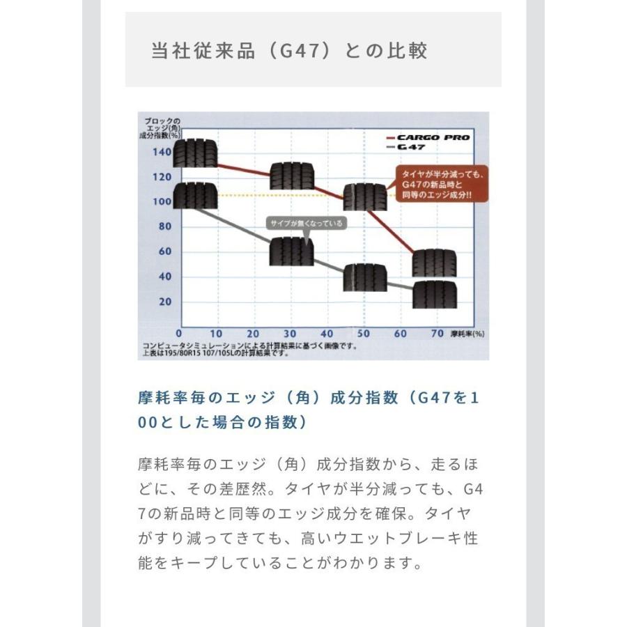 グッドイヤー　タイヤ　　CARGO PRO  195/80R15  107/105N  4本セット　カーゴプロ　TL  (ハイエース・キャラバン等) サマー タイヤ｜tire-prince｜06