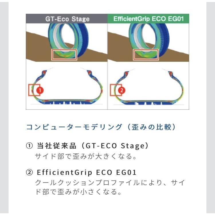 日本製　グッドイヤー　タイヤ　E-Grip　Eco　EG-01　175 70R14  84S    4本セット - 17
