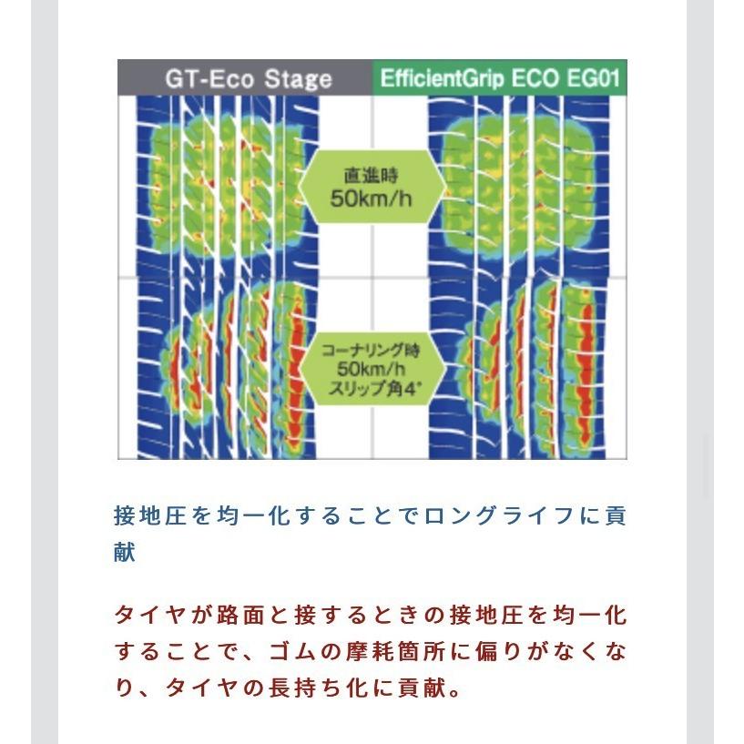 日本製 グッドイヤー タイヤ E-Grip Eco EG-01 205/55R16 91V 4本 
