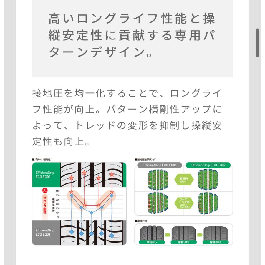 グッドイヤー（GOODYEAR） 2026年製 タイヤ EfficientGrip ECO EG02
