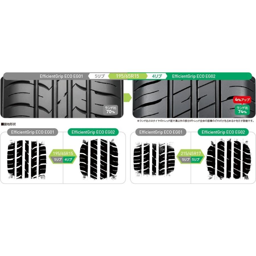 グッドイヤー（GOODYEAR） 日本製 タイヤ EfficientGrip ECO EG02 165