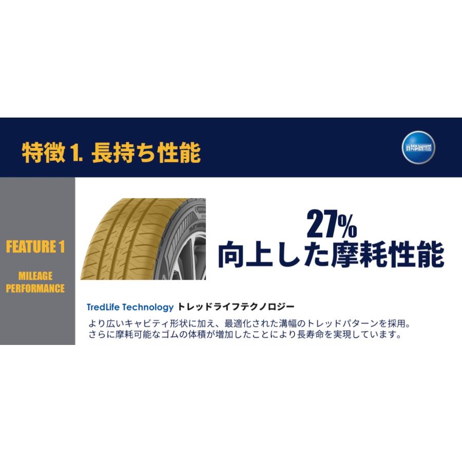 グッドイヤー（GOODYEAR） 新商品 タイヤ EfficientGrip ECO EG03 185
