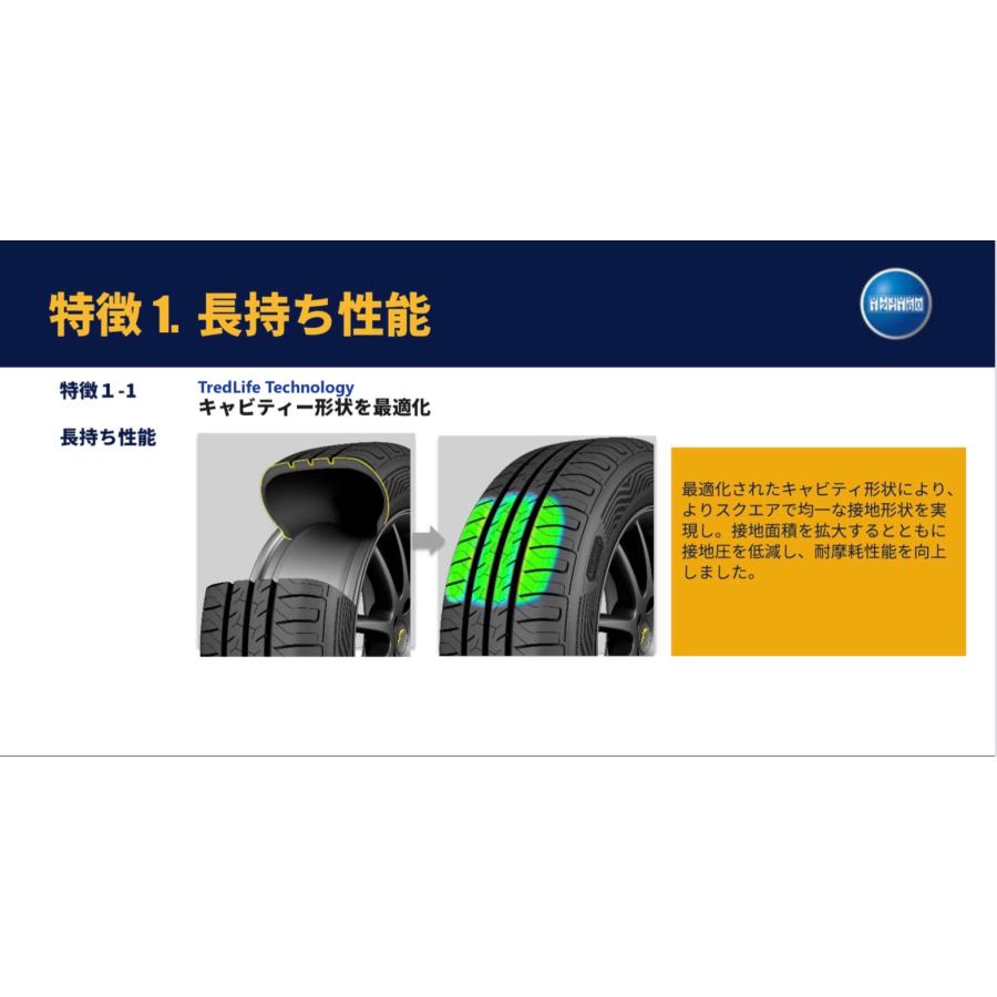 グッドイヤー（GOODYEAR） 新商品 タイヤ EfficientGrip ECO EG03 185