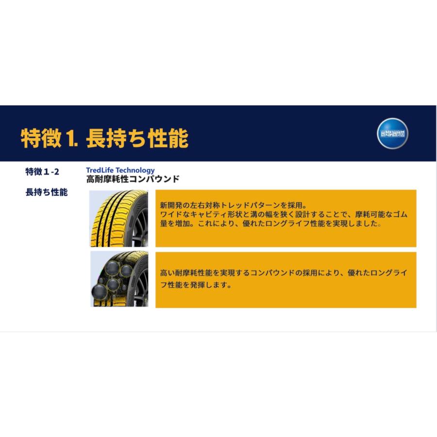 グッドイヤー（GOODYEAR） 新商品 タイヤ EfficientGrip ECO EG03 185