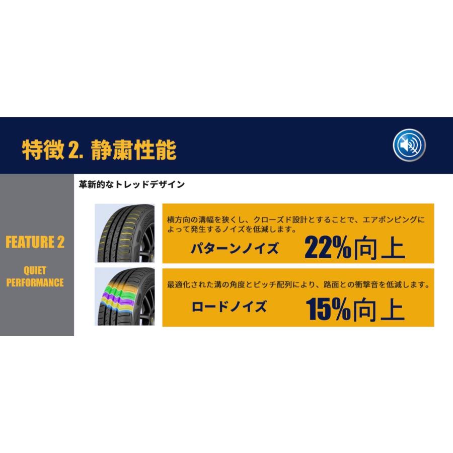 グッドイヤー（GOODYEAR） 新商品 タイヤ EfficientGrip ECO EG03 185