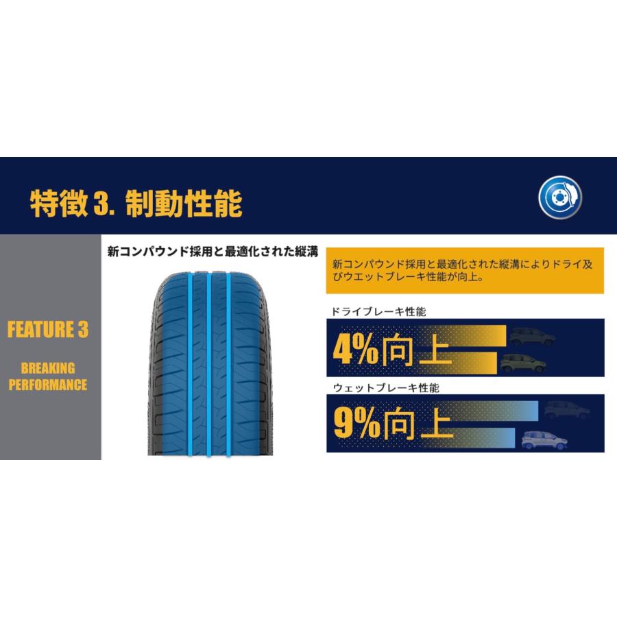 グッドイヤー（GOODYEAR） 新商品 タイヤ EfficientGrip ECO EG03 185