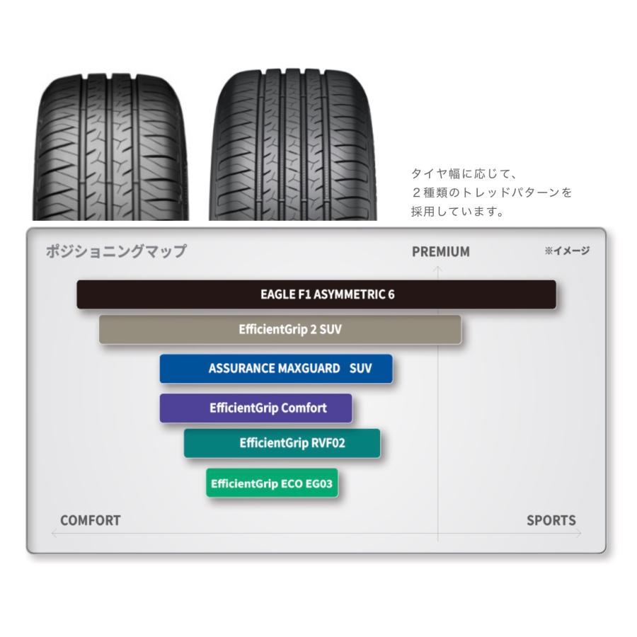グッドイヤー（GOODYEAR） 新商品 タイヤ EfficientGrip ECO EG03 195