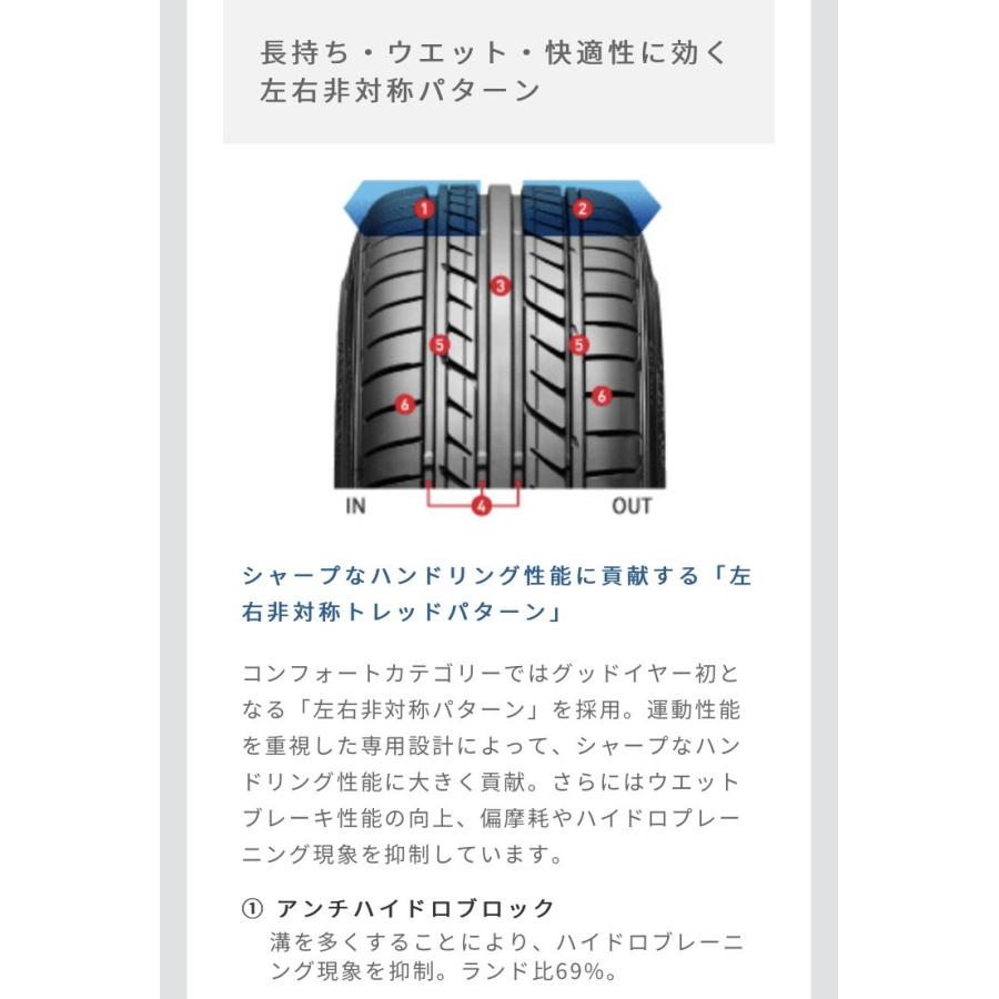 日本製 グッドイヤー タイヤ EAGLE LS EXE 215/55R17 94V ４本セット