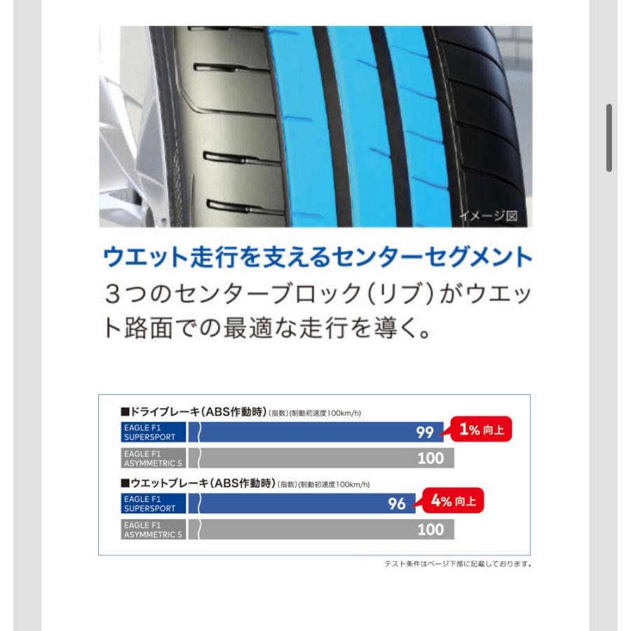 グッドイヤー タイヤ EAGLE F1 SUPER SPORT 235/35ZR19 91Y XL イーグル エフワン スーパースポーツ  爆買_6