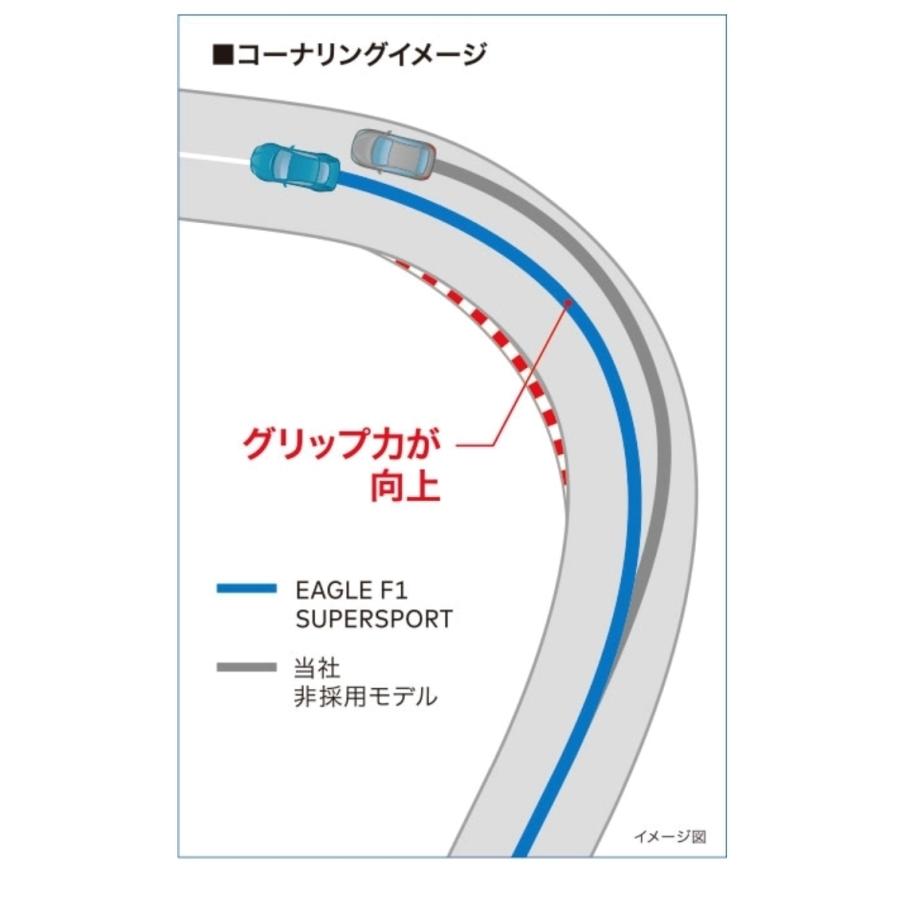 グッドイヤー タイヤ EAGLE F1 SUPER SPORT 235/35ZR19 91Y XL イーグル エフワン スーパースポーツ  爆買_9