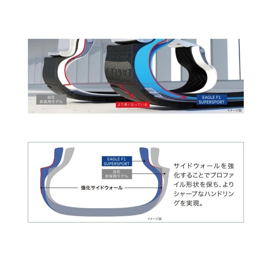 グッドイヤー（GOODYEAR） タイヤ EAGLE F1 SUPER SPORT 255/40ZR18