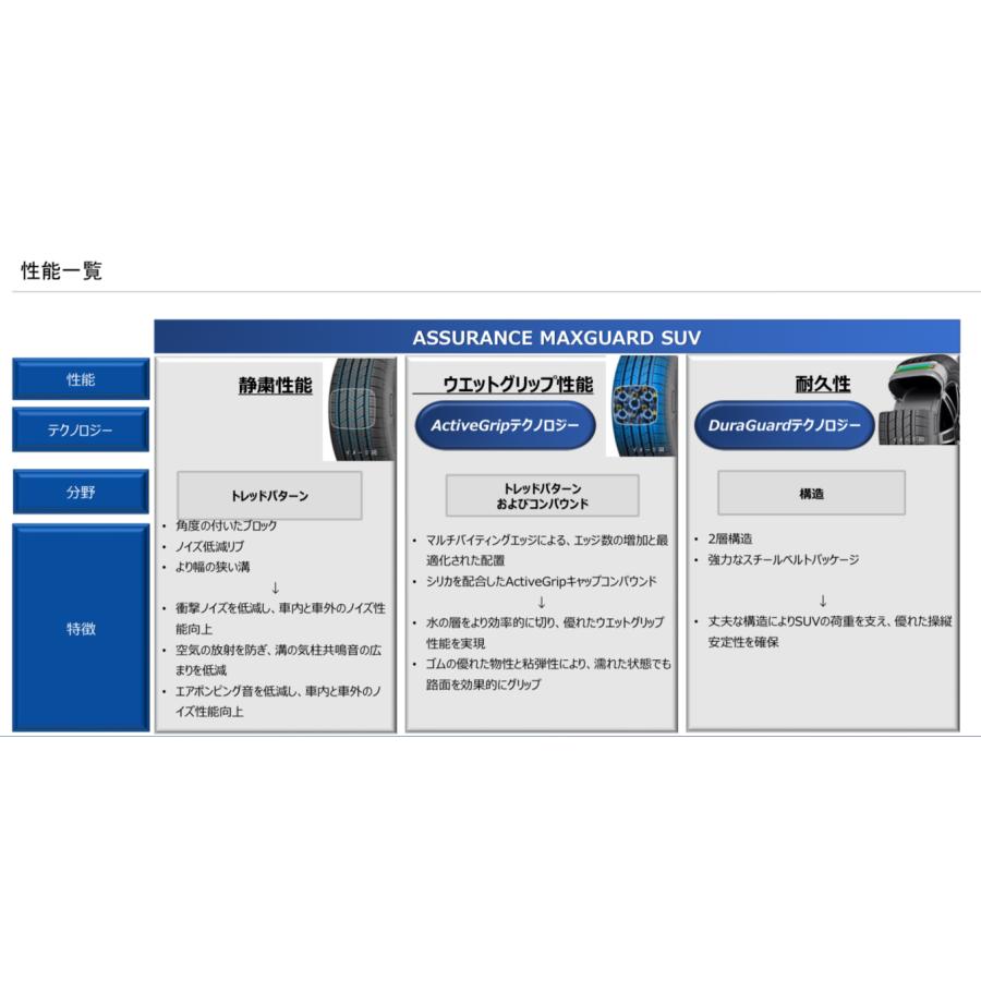 正規品 グッドイヤー タイヤ ASSURANCE MAXGUARD SUV  215/50R18 92V   アシュアランス マックスガード エスユーブイの画像