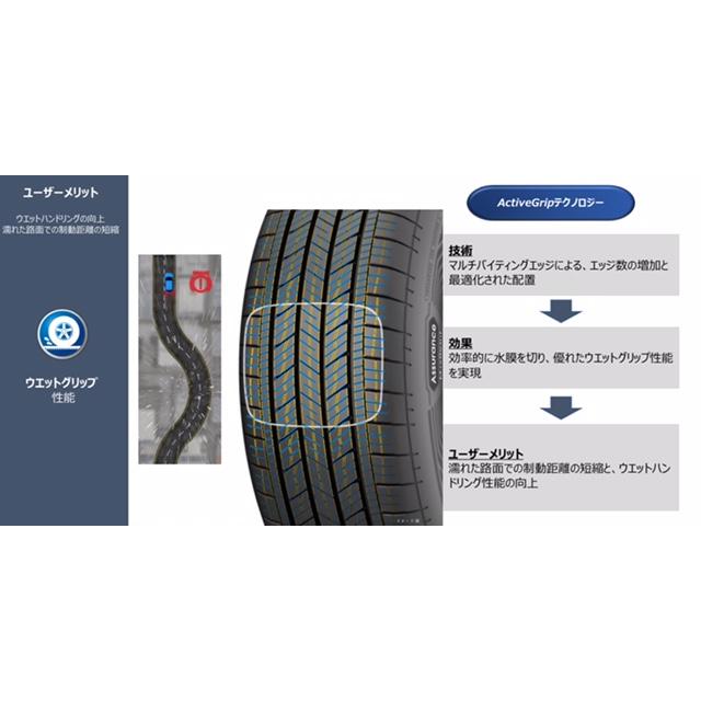 グッドイヤー（GOODYEAR） 正規品 タイヤ ASSURANCE MAXGUARD SUV 225