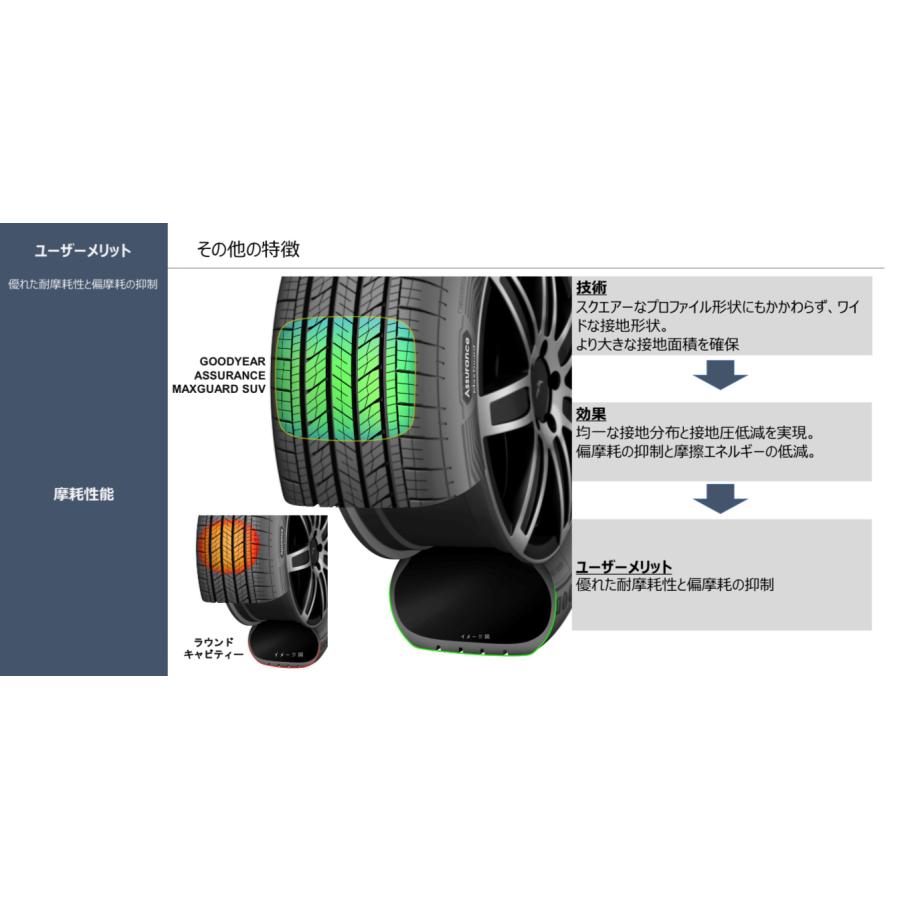 グッドイヤー（GOODYEAR） 正規品 タイヤ ASSURANCE MAXGUARD SUV 265